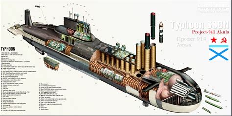 Pin by Charles woods on Typhoon-class submarine / Project 941 / Akula | Nuclear submarine ...