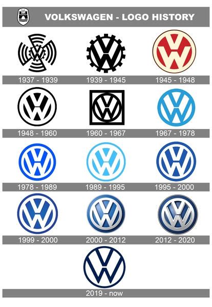 Garage Sign - VW Logo History - 16.5" PVC | Echoes of the Past