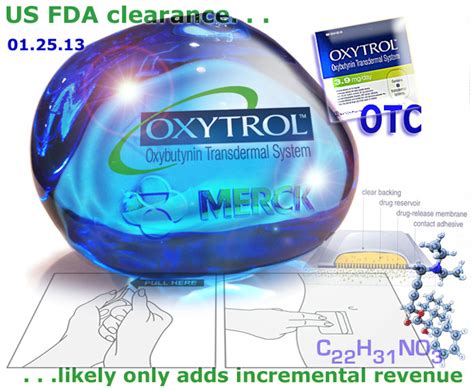 Just A Life Sciences Blog...: Oxytrol® Comes Out From Behind The ...