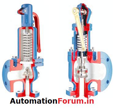 What is safety valve? | Instrumentation and Control Engineering