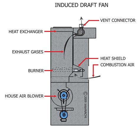 Induced Draft Fan - Inspection Gallery - InterNACHI®