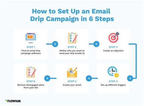 The Use of Email Drip Campaigns in eCommerce | Flowium