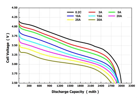 Experts in Battery Technology - Makermax Inc.