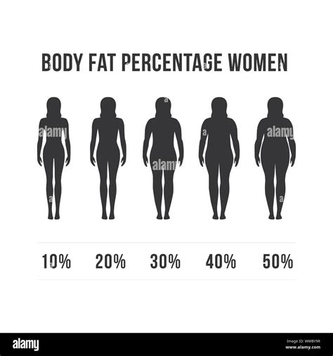 Body Fat Percentage Meme