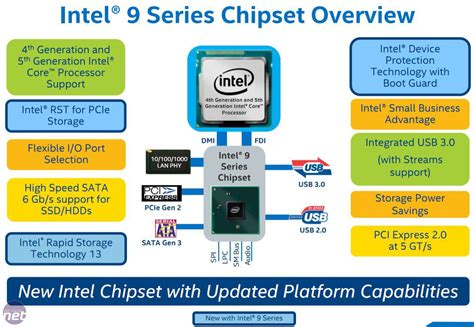 Intel Chipset Comparison