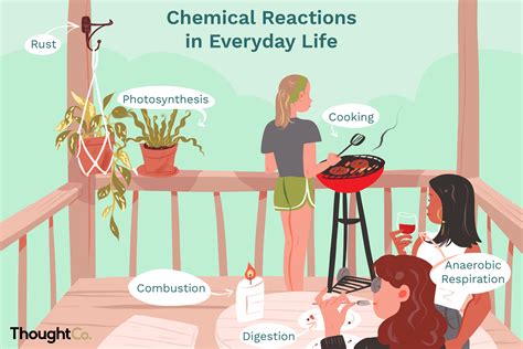 Examples of Chemical Reactions in Everyday Life