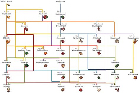 cookie clicker garden mutation guide - Janell Warfield