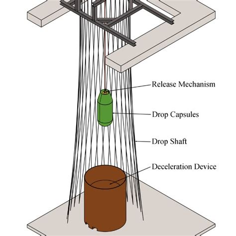 A schematic figure of the preliminary drop tower design with its main... | Download Scientific ...