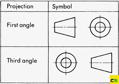 AutoCAD Projection Symbols | CADDSKILLS