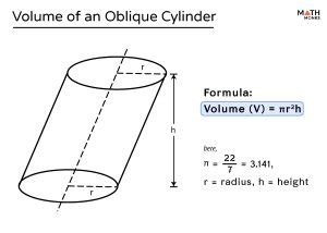 Oblique (Slanted) Cylinder - Definition, Formulas, & Examples