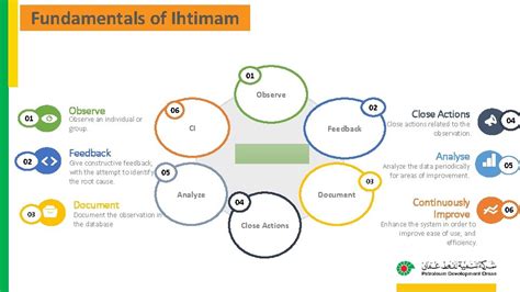 IHTIMAM Site Crew Training Introduction v Safety Induction