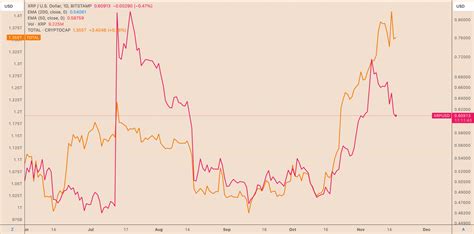 COINTURK NEWS - Bitcoin, Blockchain and Cryptocurrency News and Analysis