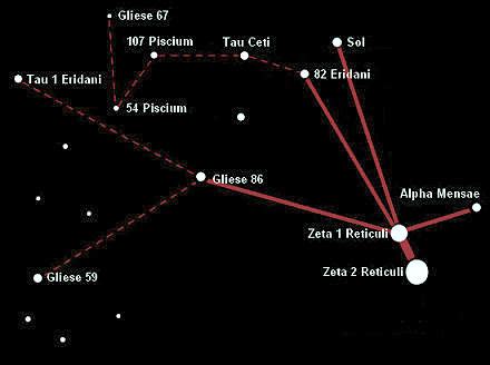 Zeta Reticuli Star Chart