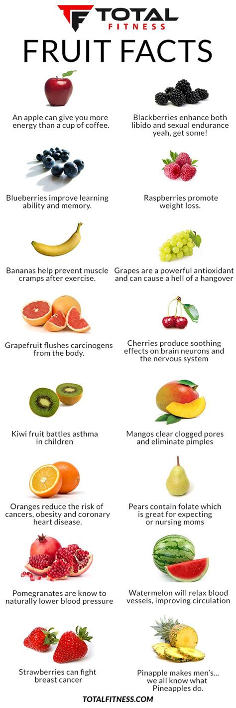 Pin by Fitplan on Nutrition Tips | Fruit facts, Nutrition, Food