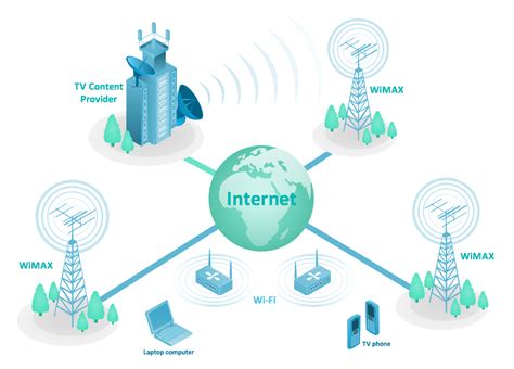 Telecommunication Network Diagrams Solution | ConceptDraw.com