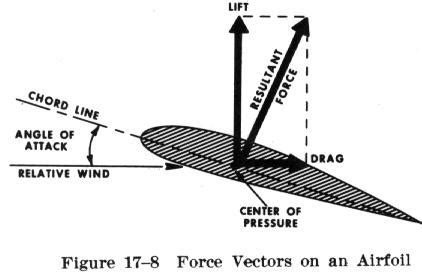 Airplane loading and weight distribution also affect centerof gravity ...