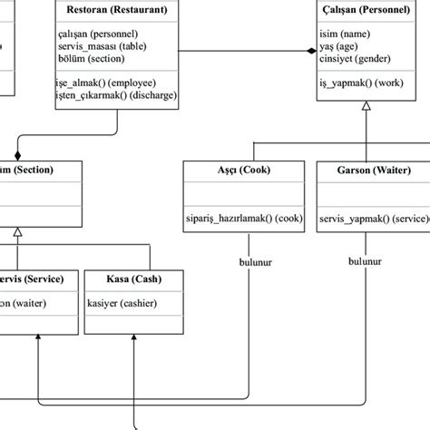 A multidimensional model in the CASE tool | Download Scientific Diagram