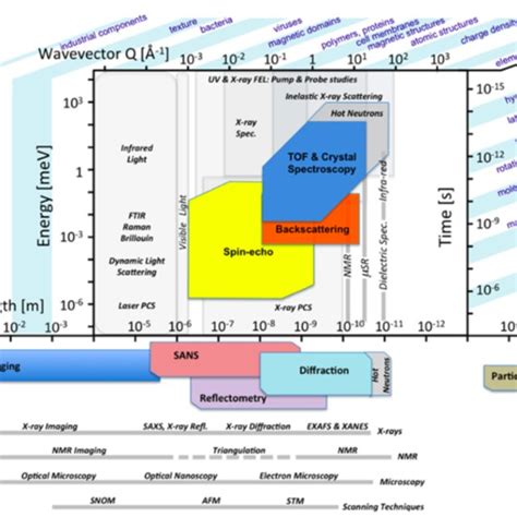 Principle of a neutron scattering experiment showing interferences... | Download Scientific Diagram