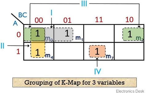 Three Variable Karnaugh Map