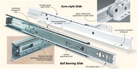 How to Choose Drawer Slides: Excellent Tutorial on Drawer Slide Types and Installation ...