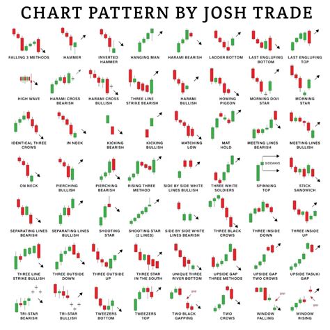 Candlestick patterns cheat sheet – Artofit