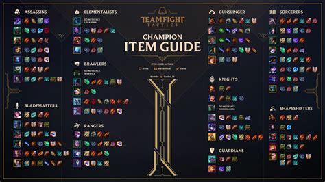 The Best Items for Each Champion in TFT Patch 9.16 - Teamfight Tactics Guide