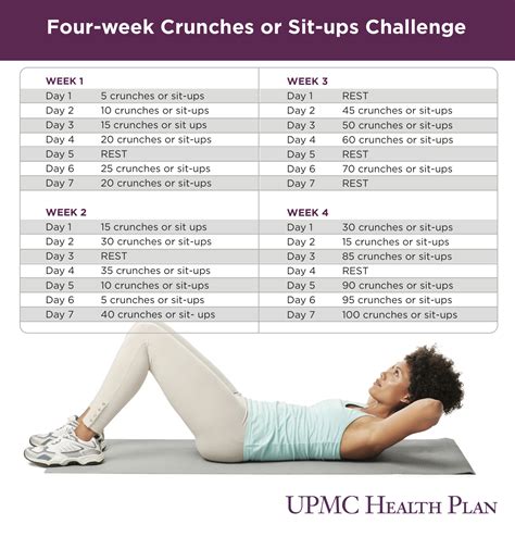 Four week crunches or sit ups challenge | UPMC Health Plan