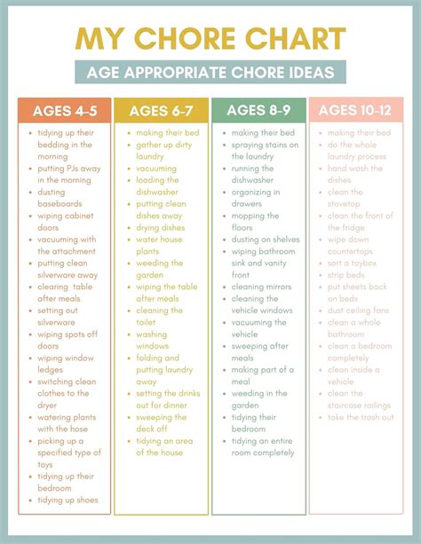 Free Printable Chore Charts For Kids - By Age