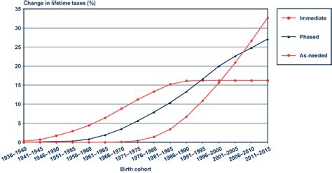 Social Security Life Expectancy Table 2010 | Cabinets Matttroy