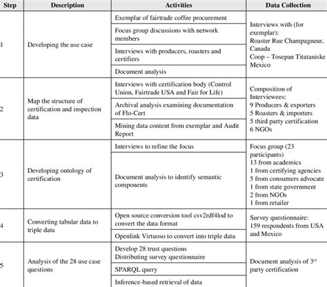 Research methods and empirical evidence | Download Table