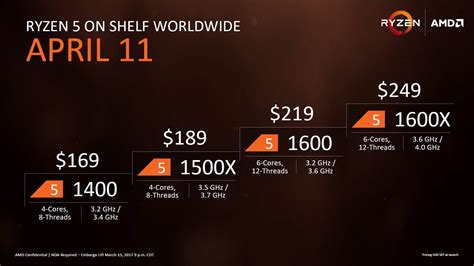 AMD Announces the Ryzen 5 Series 6-core and 4-core Desktop Processors | TechPowerUp