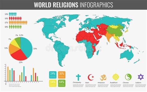 Religions Around The World Map