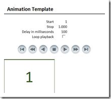 Motion Chart Excel Template - Clearly and Simply