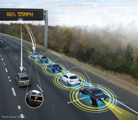 How Connected and Automated Vehicle Technology will Impact Transportation | by Gateway ...