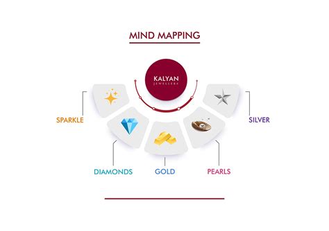 Kalyan Jewellers Logo Redesign & Branding :: Behance