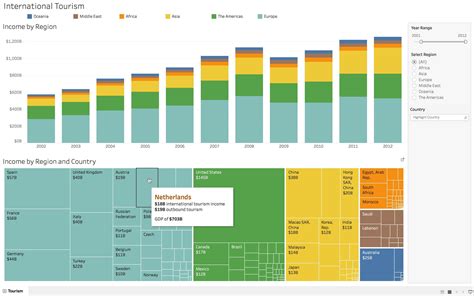 10 Best Practices for Building Effective Dashboards | Tableau Software Creative Visualization ...