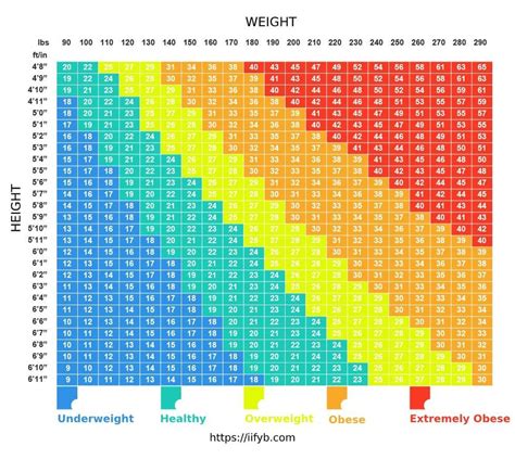 Bmi test near me - ElisonKostian