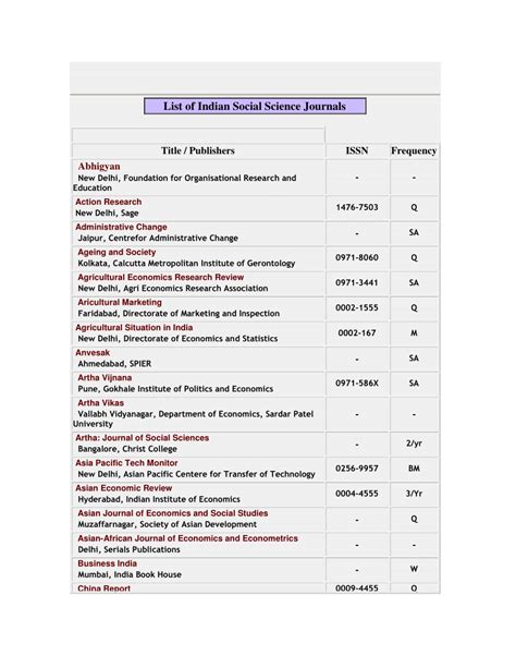 (PDF) List of Indian Social Science Journals Title / Publishers ISSN Frequency Abhigyan