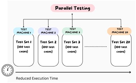 Parallel Test Execution Techniques in Playwright for Faster Results