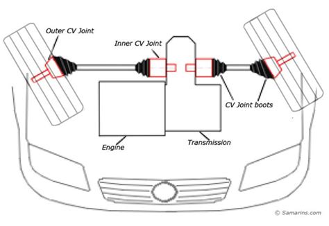 What is the Difference Between a Driveshaft and a CV Shaft? - DBS Perth