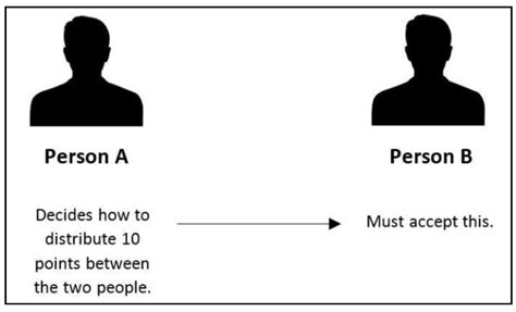 Games | Free Full-Text | From Windfall Sharing to Property Ownership: Prosocial Personality ...