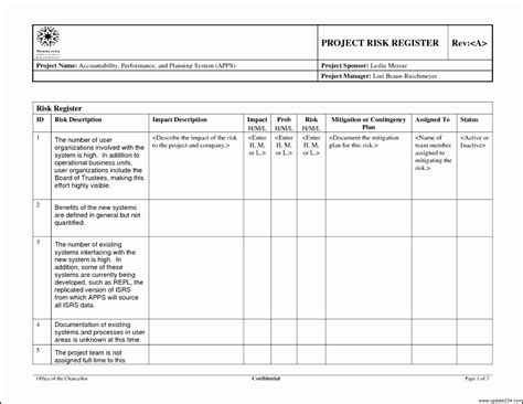 Information Security Risk assessment Template Beautiful It Security Risk assessment Template ...