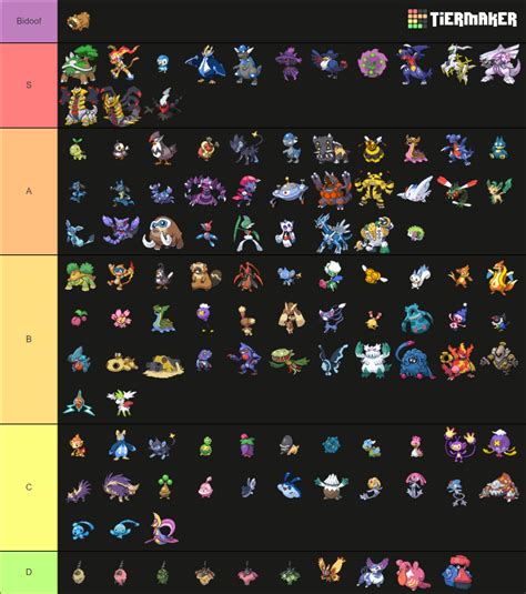 Gen 4 Pokémon (Gen 4 Sprites) Maker Tier List (Community Rankings ...