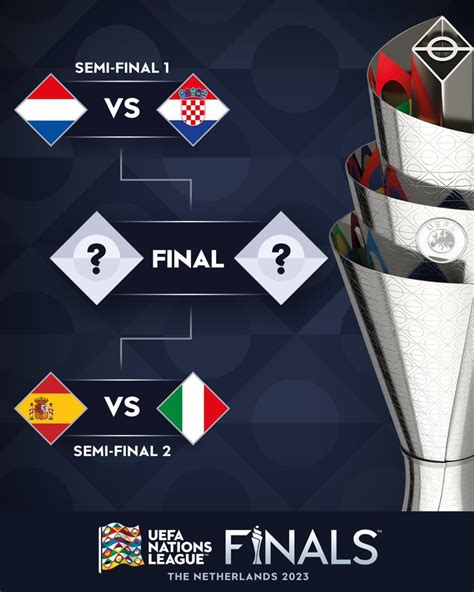 OFFICIAL! UEFA Nations League Semi-Final Draw CONFIRMED! - MySportDab