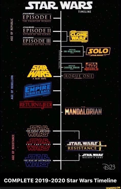 Star wars movie timeline - xasersystem