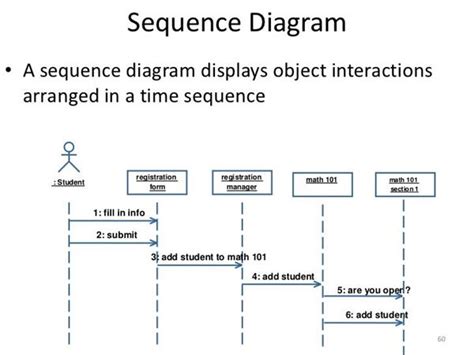 Uml Activity Diagram Vs Sequence Diagram