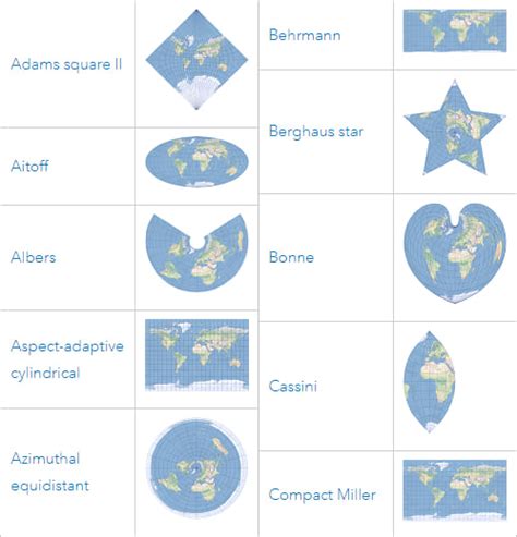 Types of map projection in gis – Get Update News