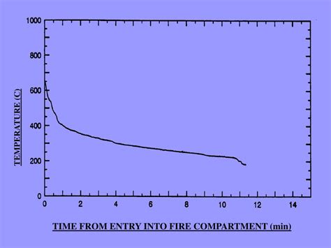 PPT - FIRE FIGHTING TECHNIQUES PowerPoint Presentation, free download - ID:1751368