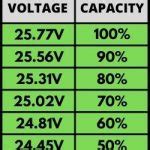 Lead Acid Battery Voltage Charts (6V, 12V & 24V) - Footprint Hero