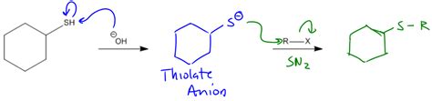 Thiol Reactions - Video Tutorials & Practice Problems | Channels for ...